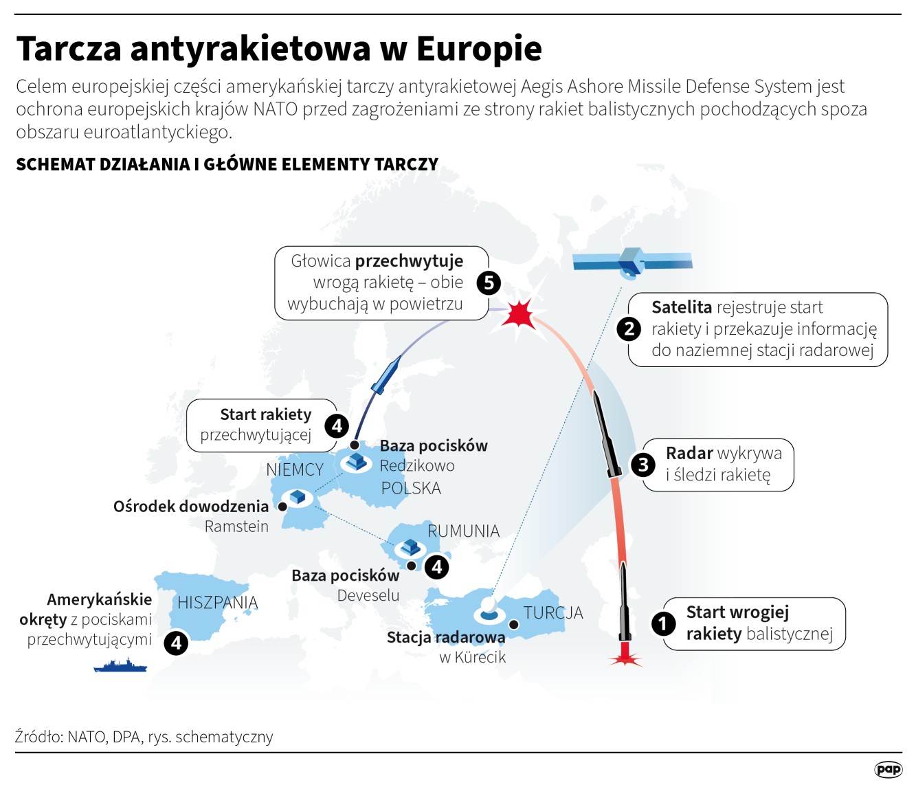 Pretraķešu sistēma Redzikovā