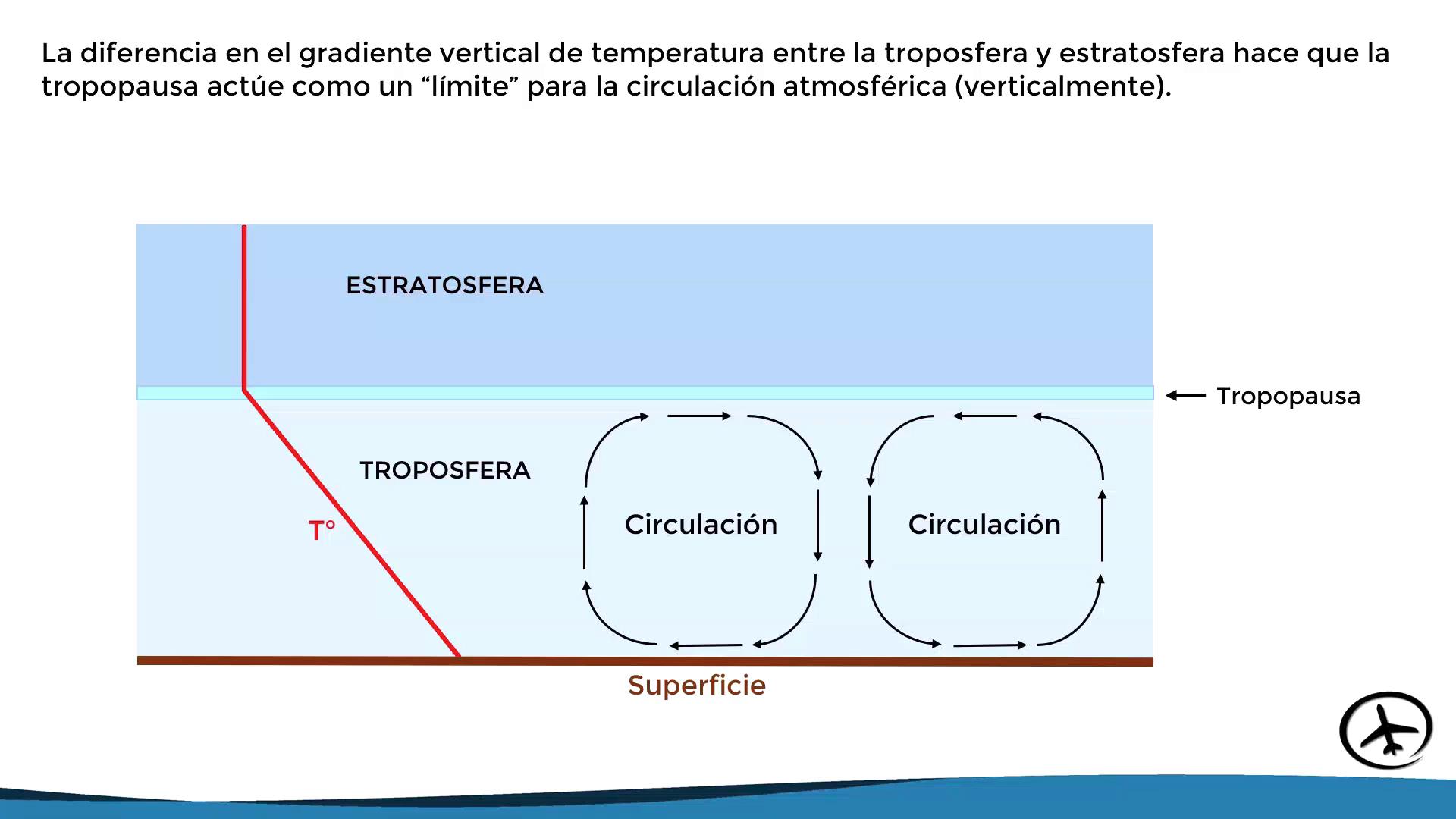 troposfēra